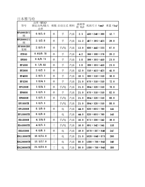 发电机的种类