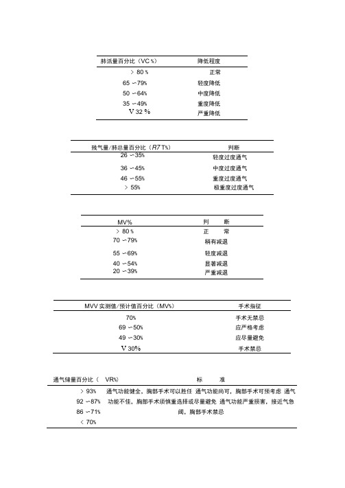 肺功能判断标准