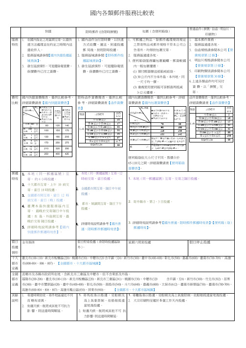 国内各类邮件服务比较表