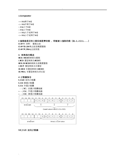 STEP7功能块说明