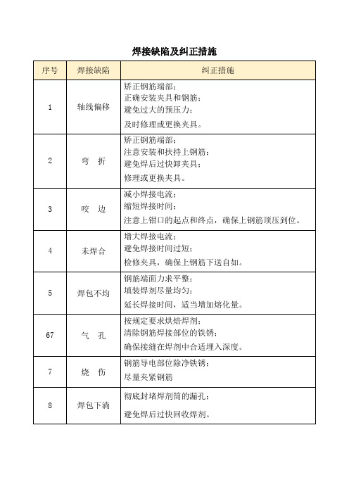 焊接缺陷及纠正措施