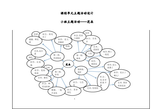 幼儿园小班主题活动网络图——花朵