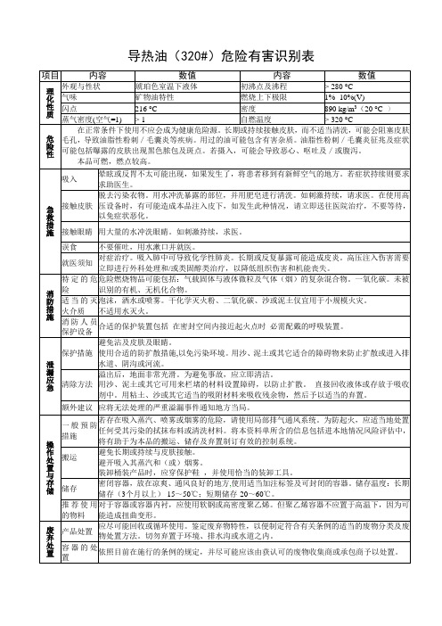 导热油危险特性表