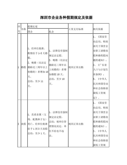 深圳市各种假期规定及依据