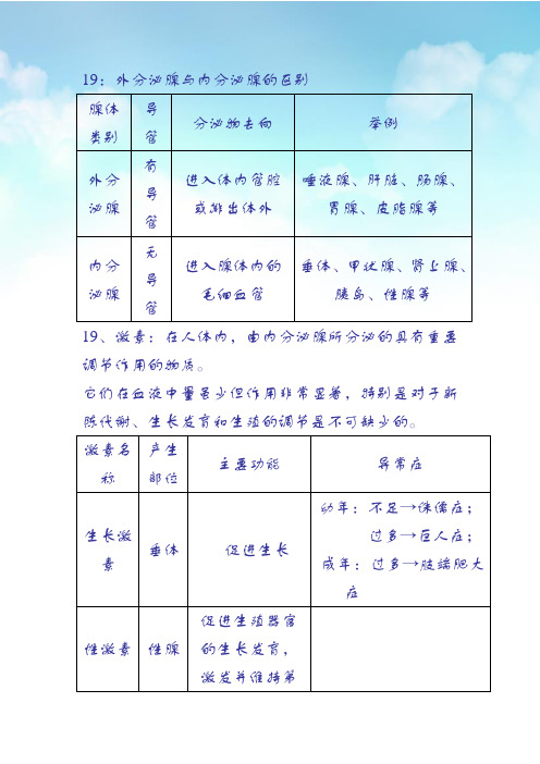 生物·地理·历史七年级下册复习提纲1