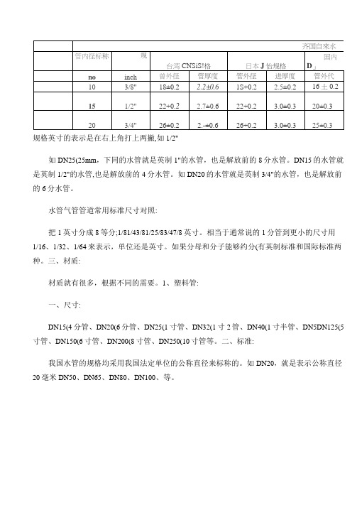 水管气管管道常用标准尺寸对照(精)