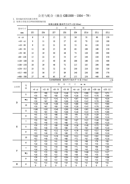 公差与配合标准表