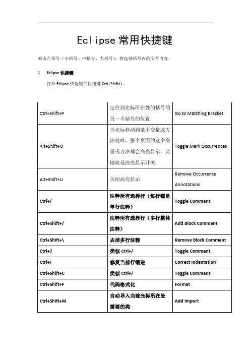 Eclipse常用快捷键总结大全