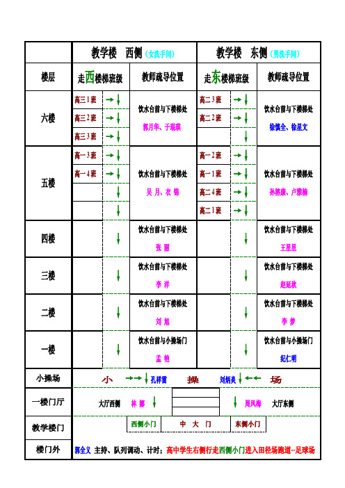 高中部逃生疏散演练出楼路线示意图