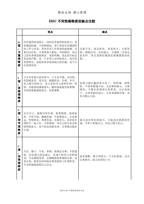 DISC不同性格特质优缺点对比分析