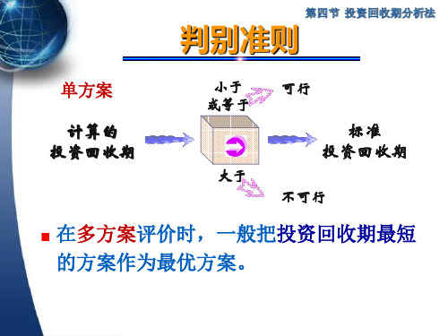 投资回收期