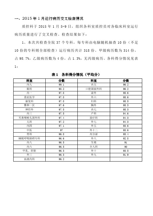 一、2015年1月运行病历交叉检查情况