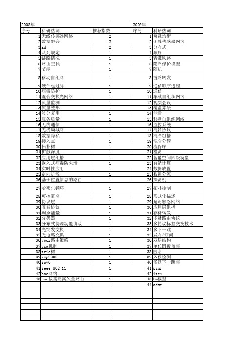 【计算机应用】_数据转发_期刊发文热词逐年推荐_20140727