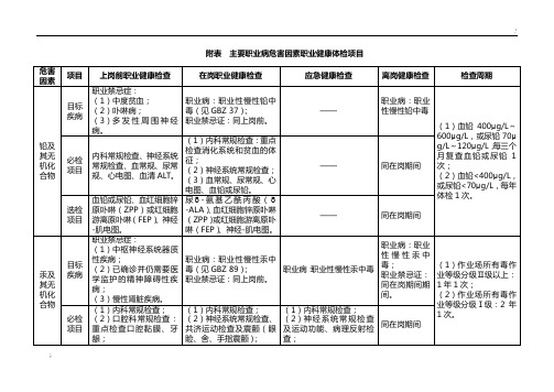 附表  主要职业病危害因素职业健康体检项目