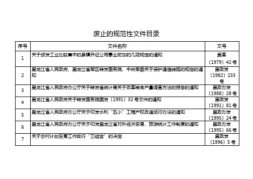 废止的规范性文件目录