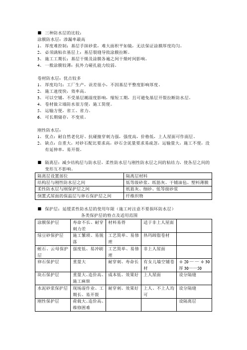 三种防水层相比较区别