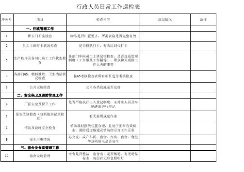 人事行政人员日常工作巡检表