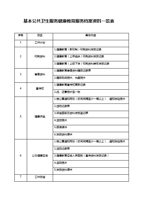 吉林省基本公共卫生相关表格模板-整体