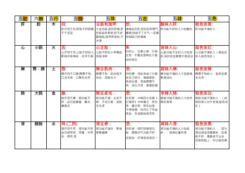 五脏六腑与五行关系