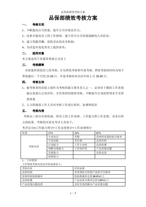 品保部绩效考核方案