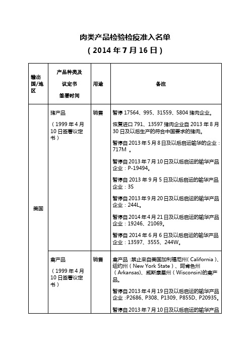 7.18 进口肉类准入名单