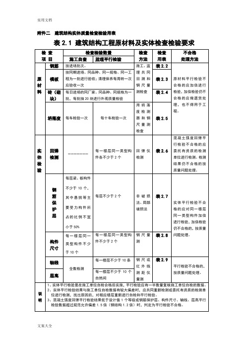 建筑结构实体高质量检查检验用表3