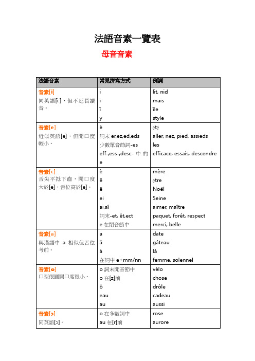 法语音素一览表