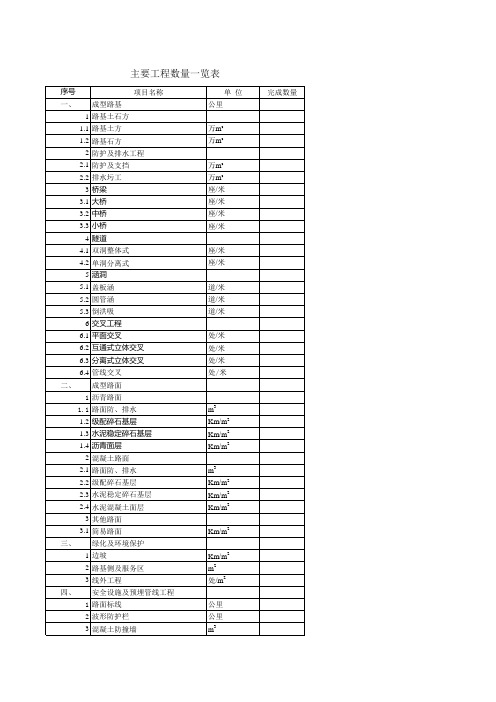 主要工程数量及材料消耗