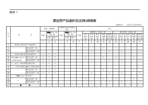 固定资产加速折旧明细表以及填表说明