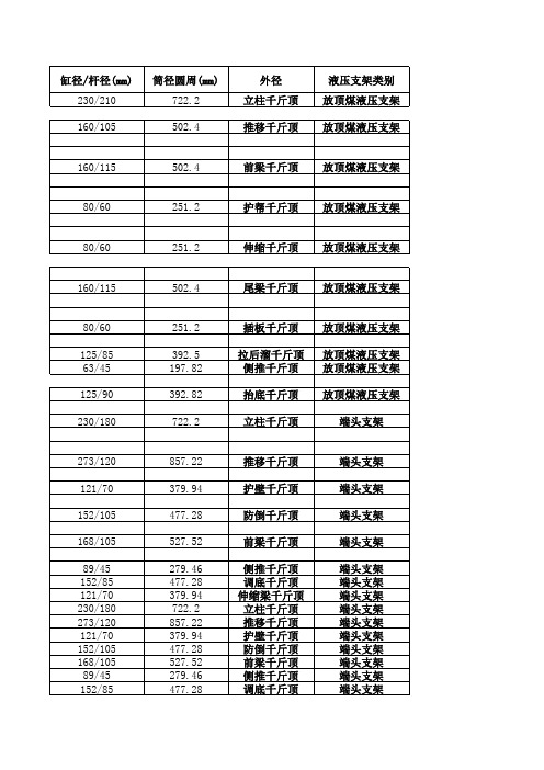 液压支架参数