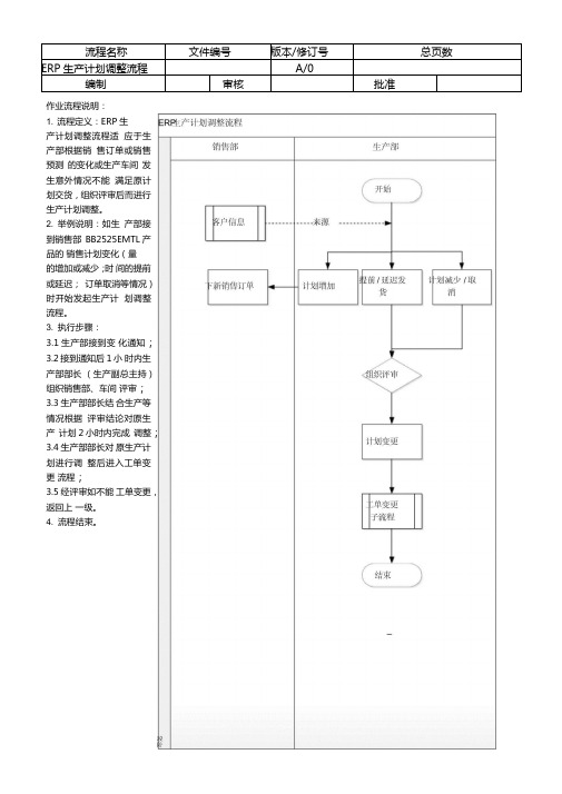 ERP生产计划调整流程A