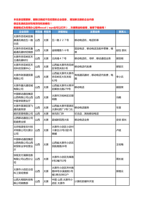 2020新版山西省移动电话-手机工商企业公司名录名单黄页联系方式大全62家