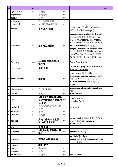 苏教版牛津模块M9U1-4单词讲解