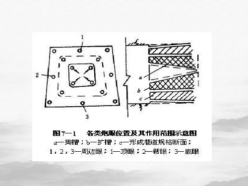 隧道矿井水工隧洞钻孔台车打炮眼布置选择说明课件PPT