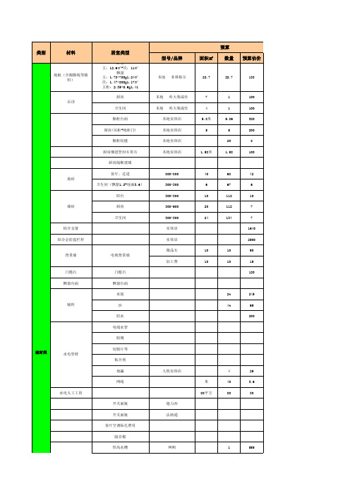 88平自家装修超明细表
