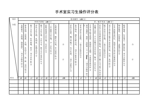 手术室各项操作评分表