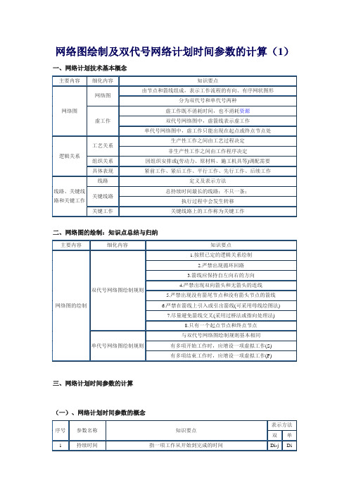 施工组织网络计划图的绘制