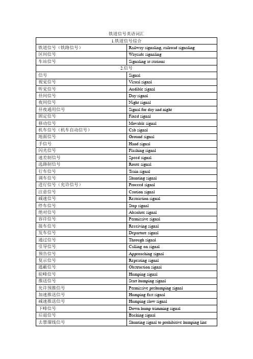 铁道信号英语词汇