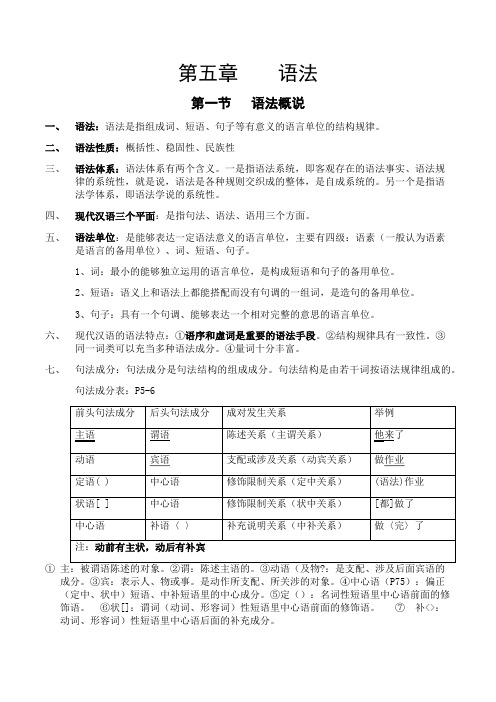 现代汉语下复习资料