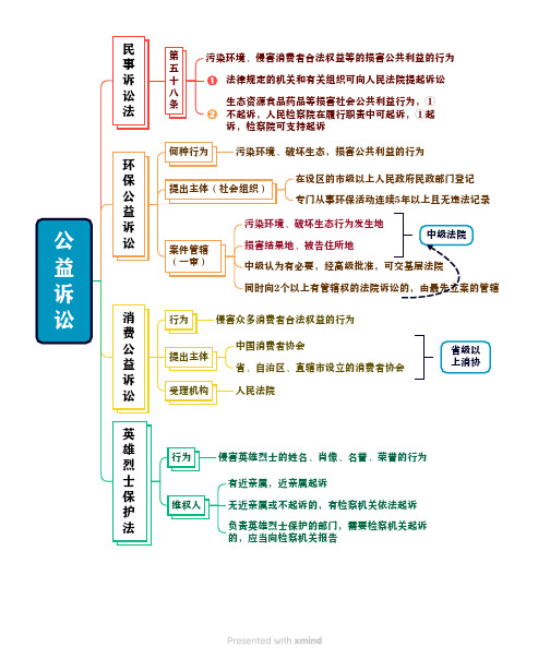 公共基础知识常识马克思维导图知识点八十六86专题之18-22