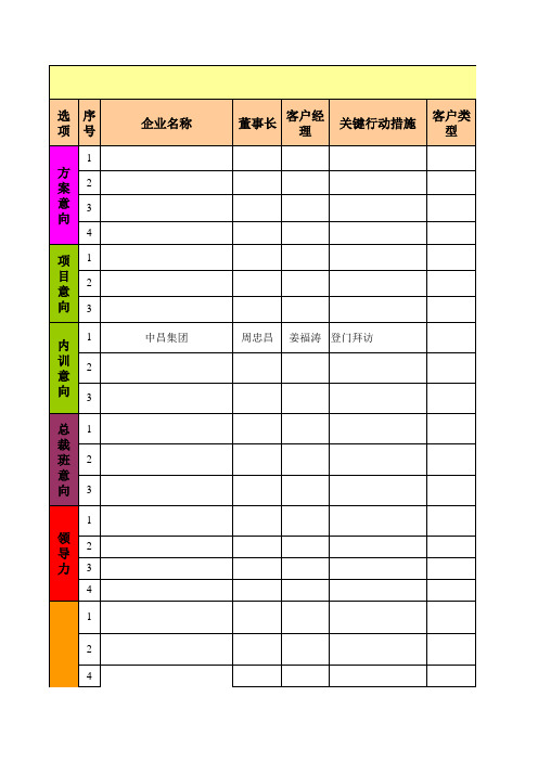 重点客户商机管理表格