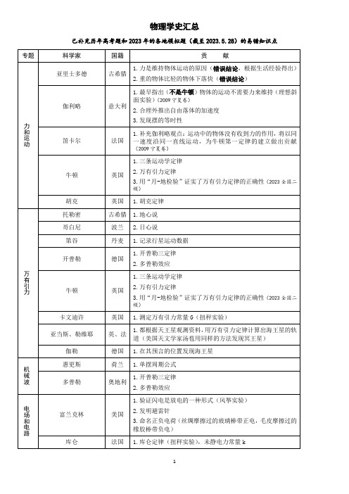 2023年高中物理学史汇总(2023版)