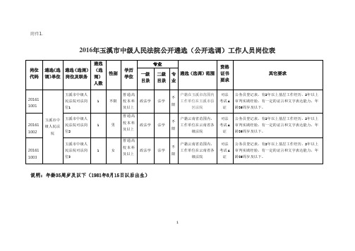 公开选调-玉溪市中级人民法院