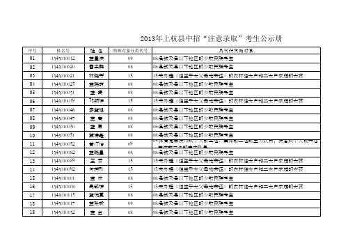 上杭县2013年中考“注意录取”考生公示册xls