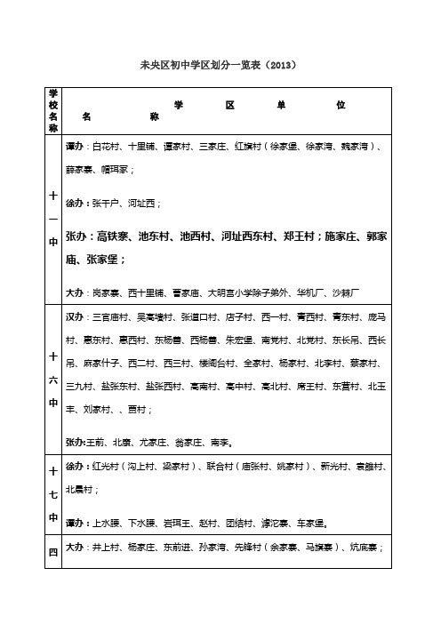 未央区初中学区划分一览表