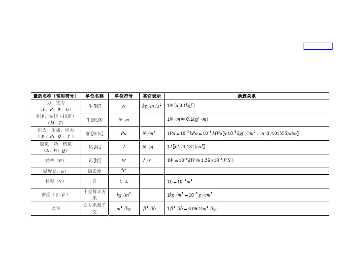 常用量的单位及其换算