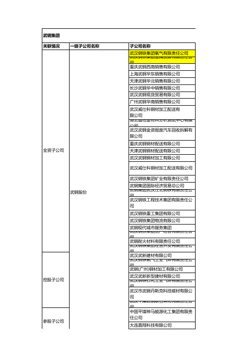 武钢集团子公司列表