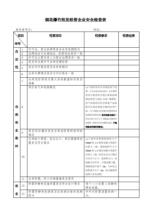 烟花爆竹批发经营企业安全检查表