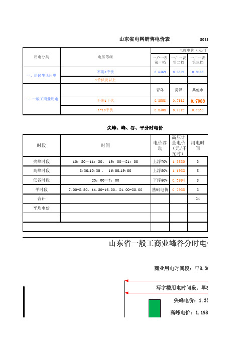 山东、山西电费测算依据