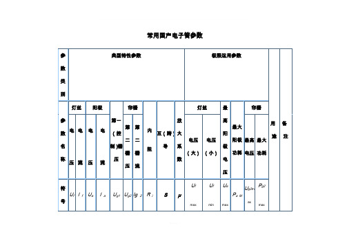 常用国产电子管参数